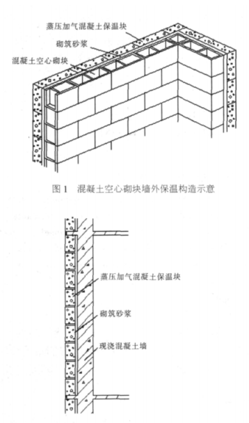 瑞昌蒸压加气混凝土砌块复合保温外墙性能与构造